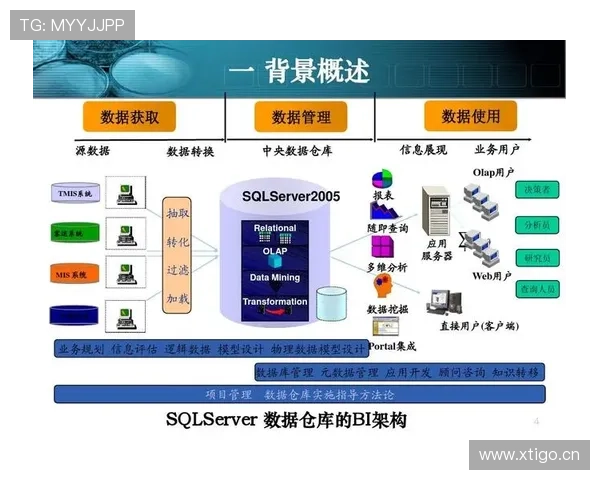基于多维数据的篮球比赛表现分析与战术价值综合评估研究方法
