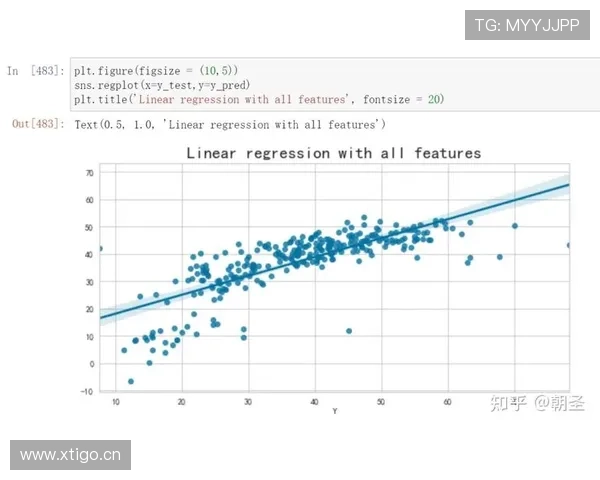 基于体育大数据统计的竞技表现评估与趋势分析研究方法与应用实践