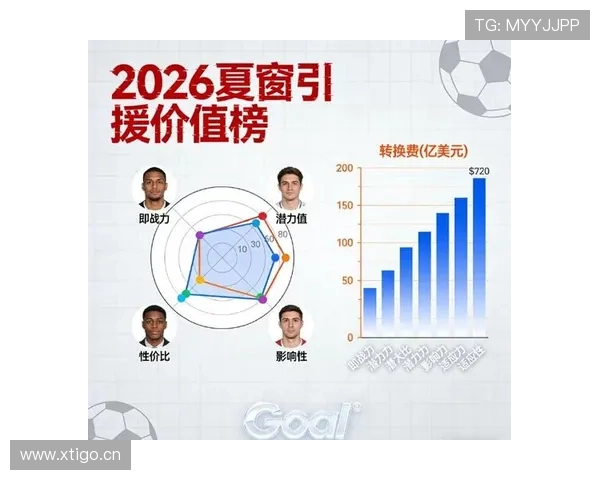 夏窗临近豪门动作频频多笔重磅足球转会最新动态解析全面前瞻追踪